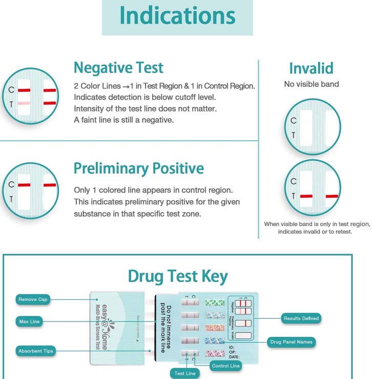 5 Panel Drug Test Indications