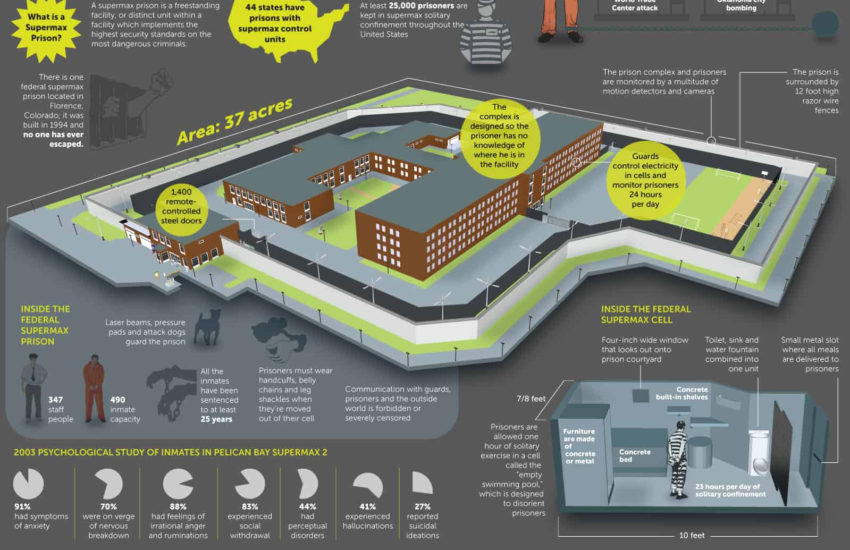 anatomy of inside ADX Florence supermax prison