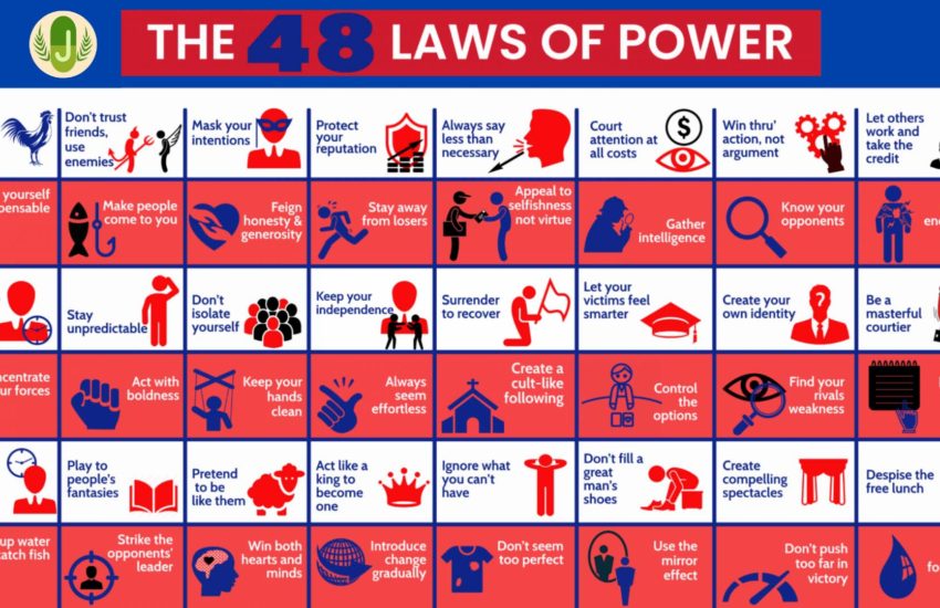 Book 48 Laws of Power Summary