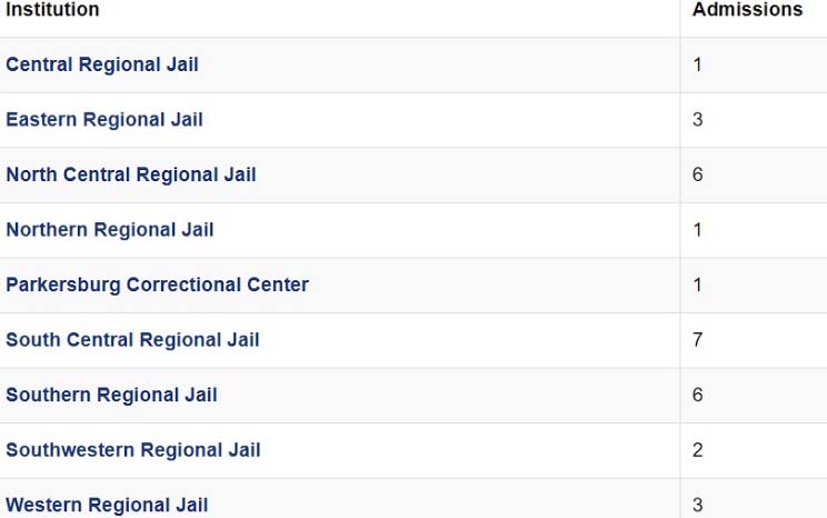 Search SRJ Daily Incarcerations